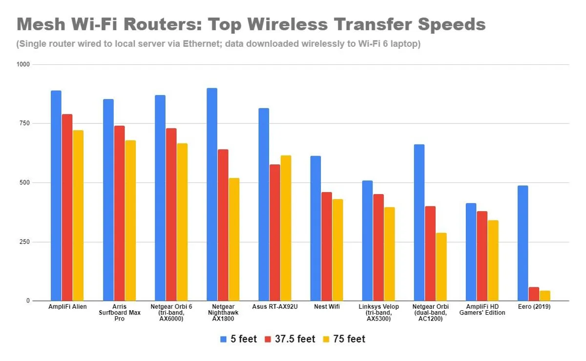 Speed comparison hotspot vs cloud vs bluetooth